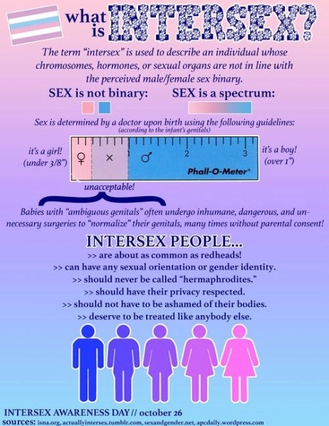 intersex